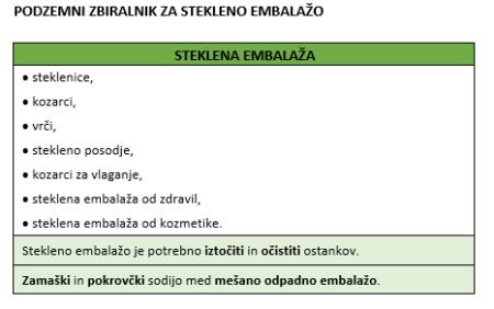 steklena embalaža